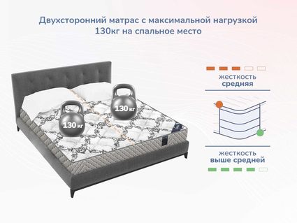 Матрас Димакс Твист Ролл Симпл 19 40