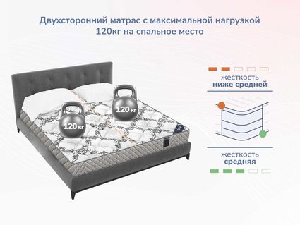 Матрас Димакс Твист Ролл Софт плюс 41