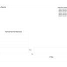 Кровать Димакс Левита Кварц с подъемным механизмом