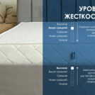 Матрас Димакс Relmas Solid 3Zone